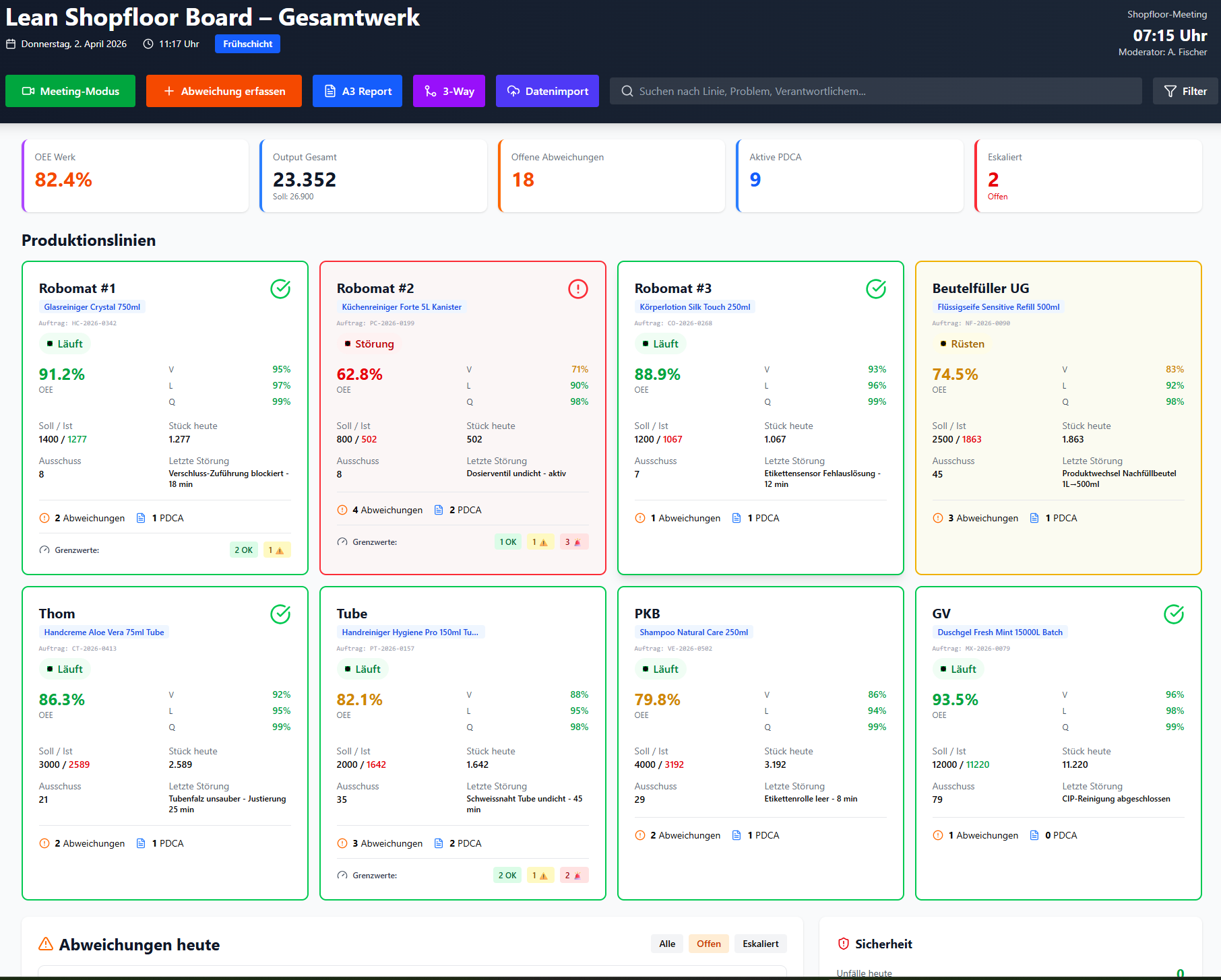 Digitales Shopfloor Dashboard