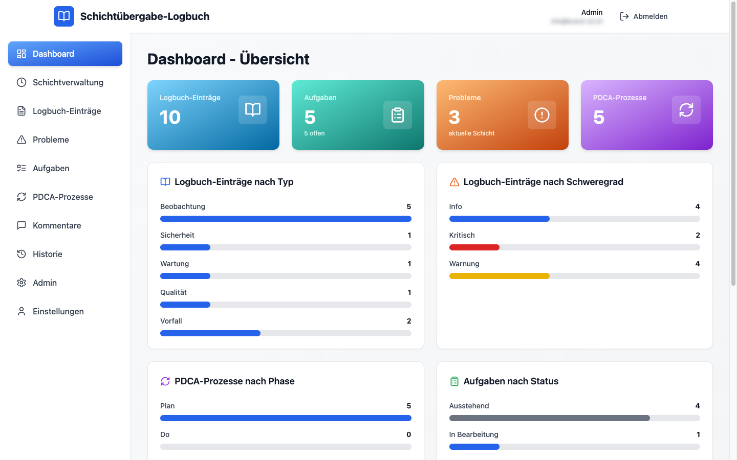 Dashboard Übersicht Schichtplan Pro