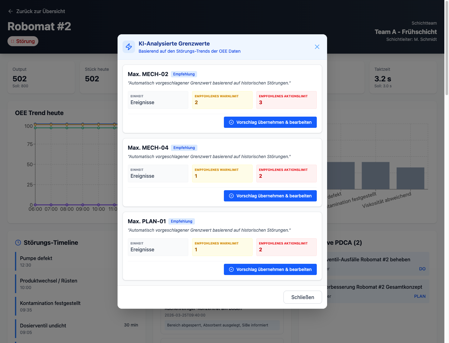 KI-analysierte Grenzwerte mit Vorschlägen